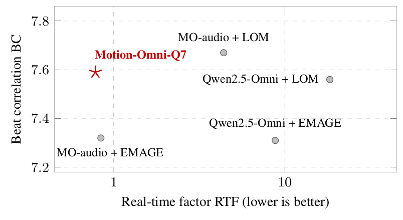 Motion quality vs response latency