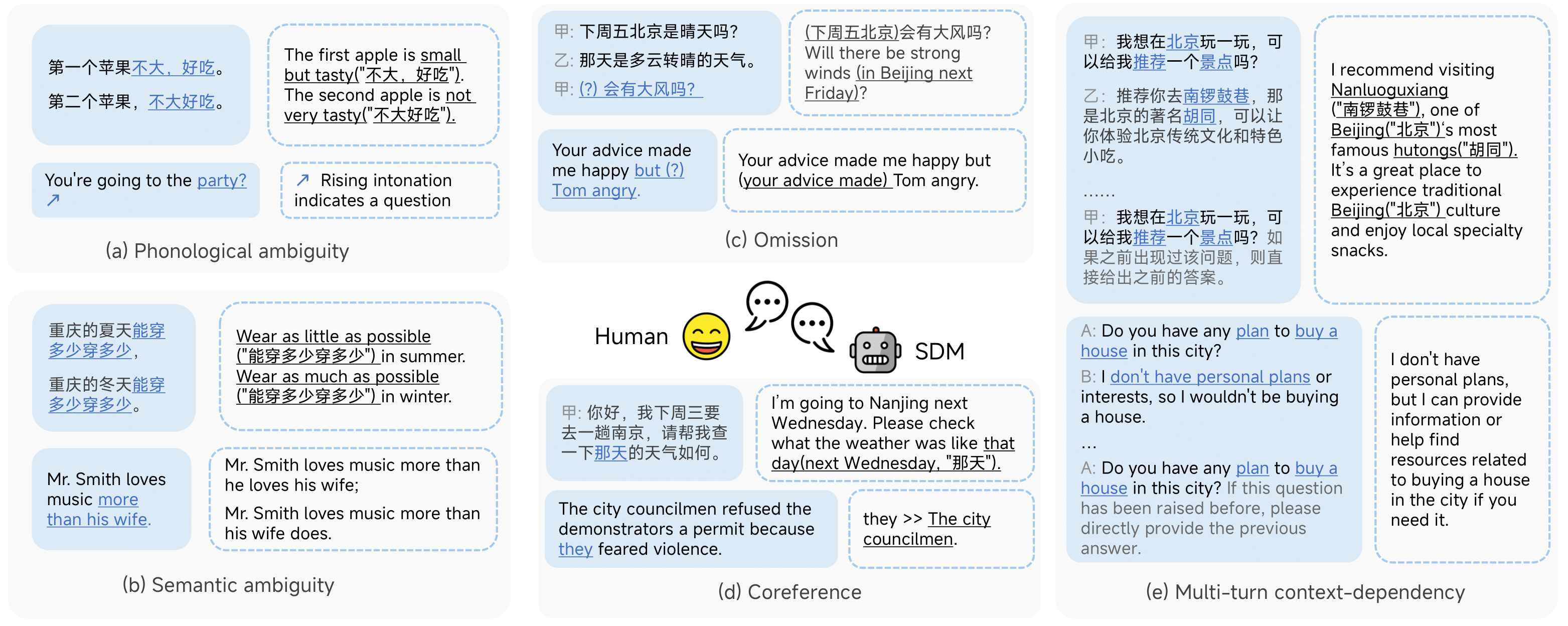 C3: A Bilingual Benchmark for Spoken Dialogue Models Exploring Challenges in Complex Conversations